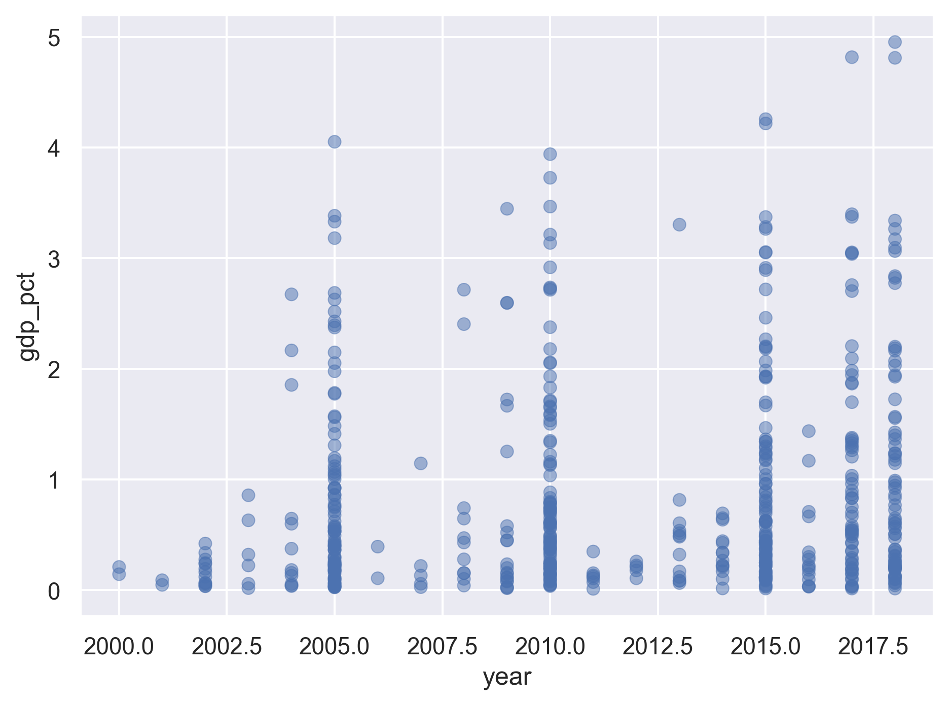 plot of chunk unnamed-chunk-29