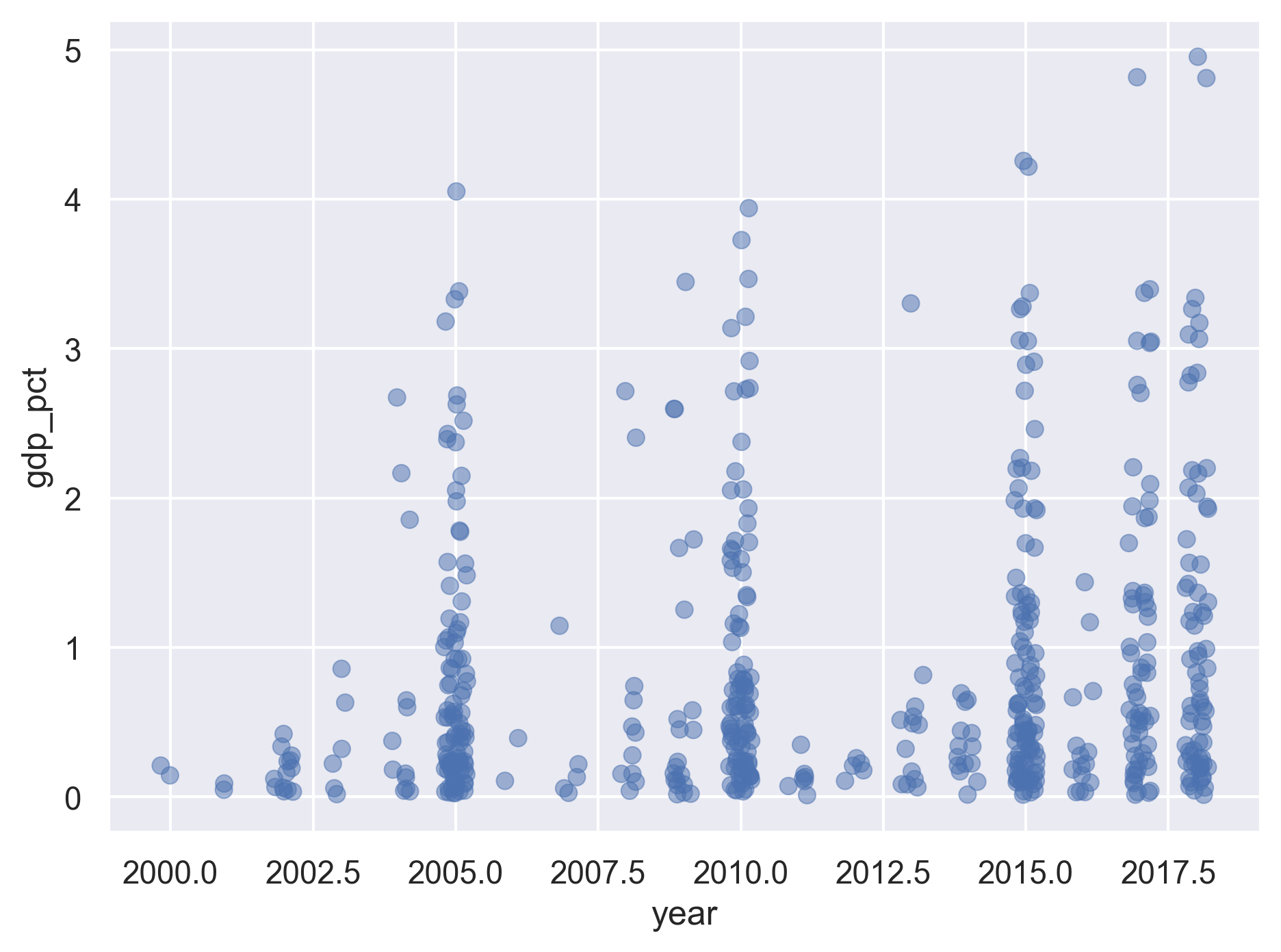 plot of chunk unnamed-chunk-30