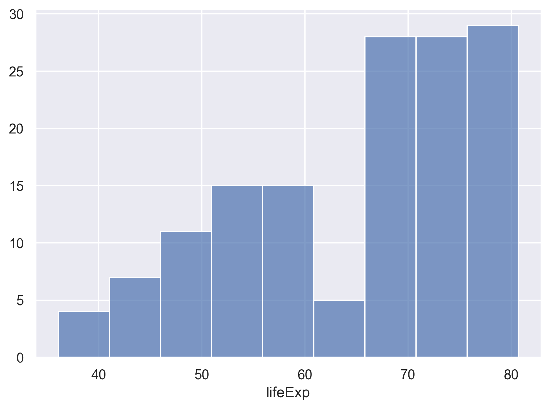 plot of chunk GapLifeHist