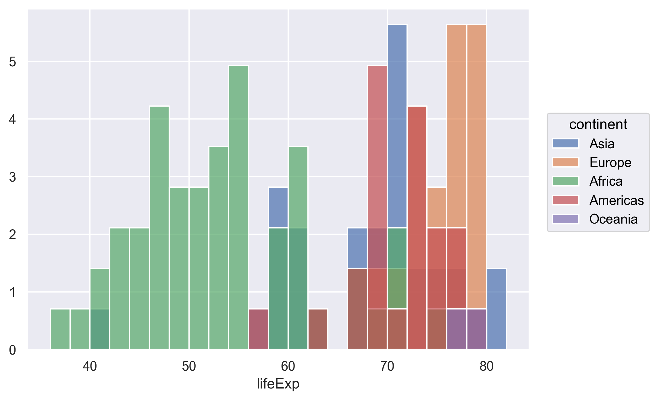 plot of chunk GapLifeHistBins