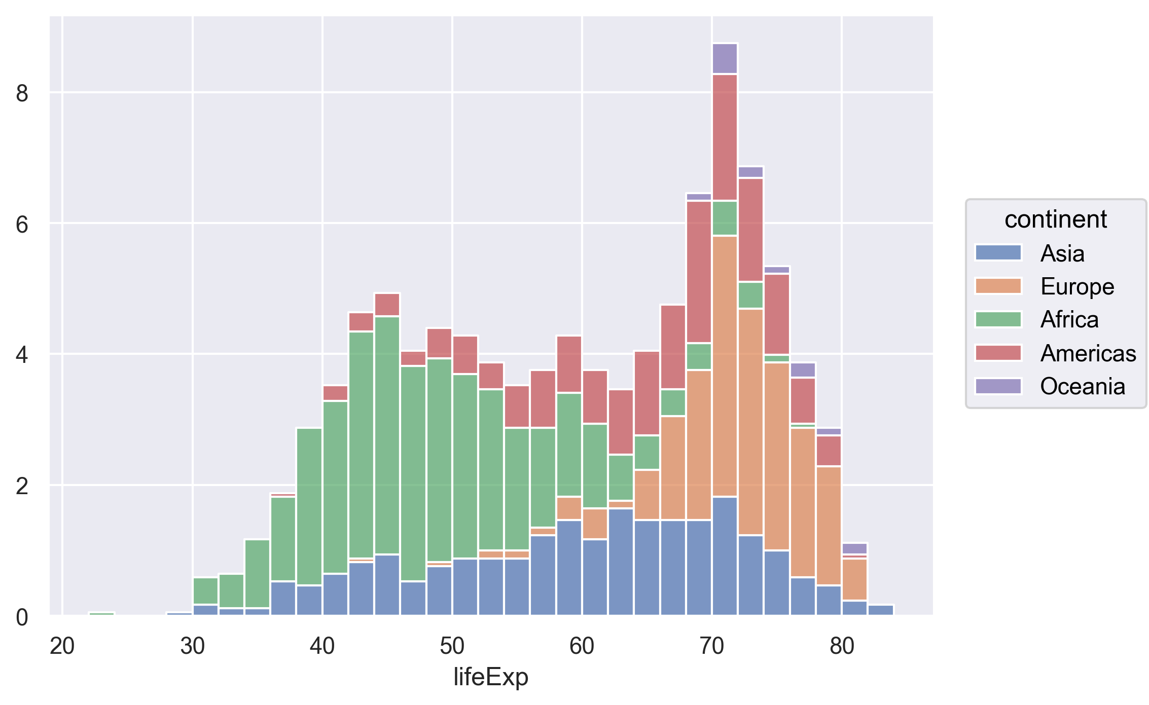 plot of chunk GapLifeHistBins