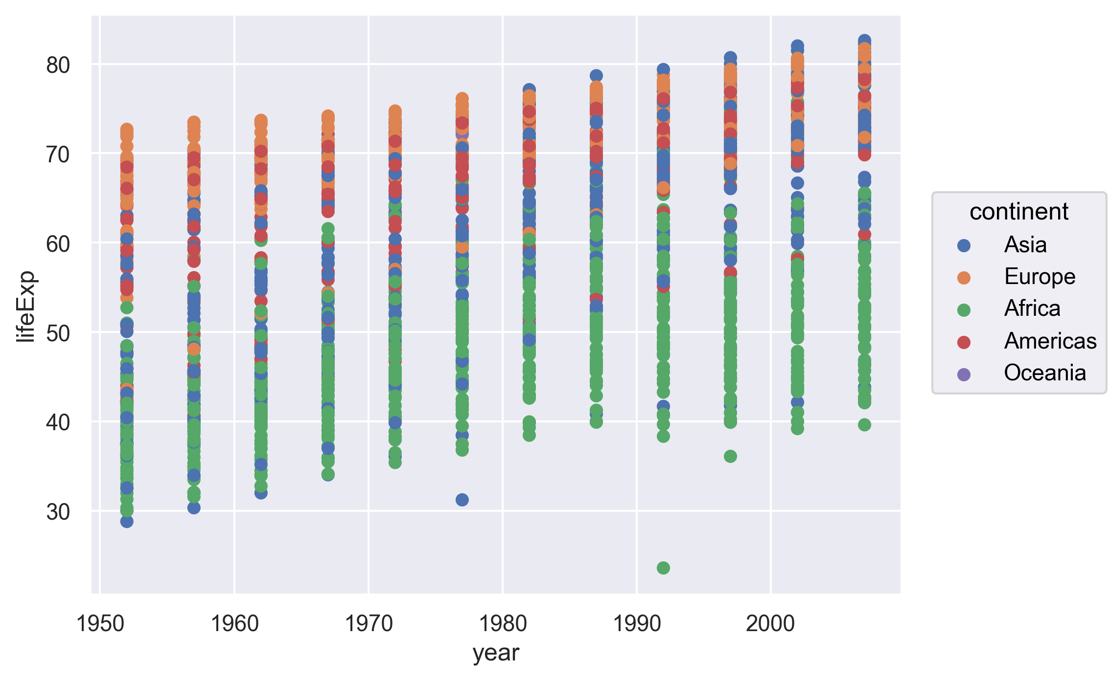 plot of chunk PlotFullGapminder