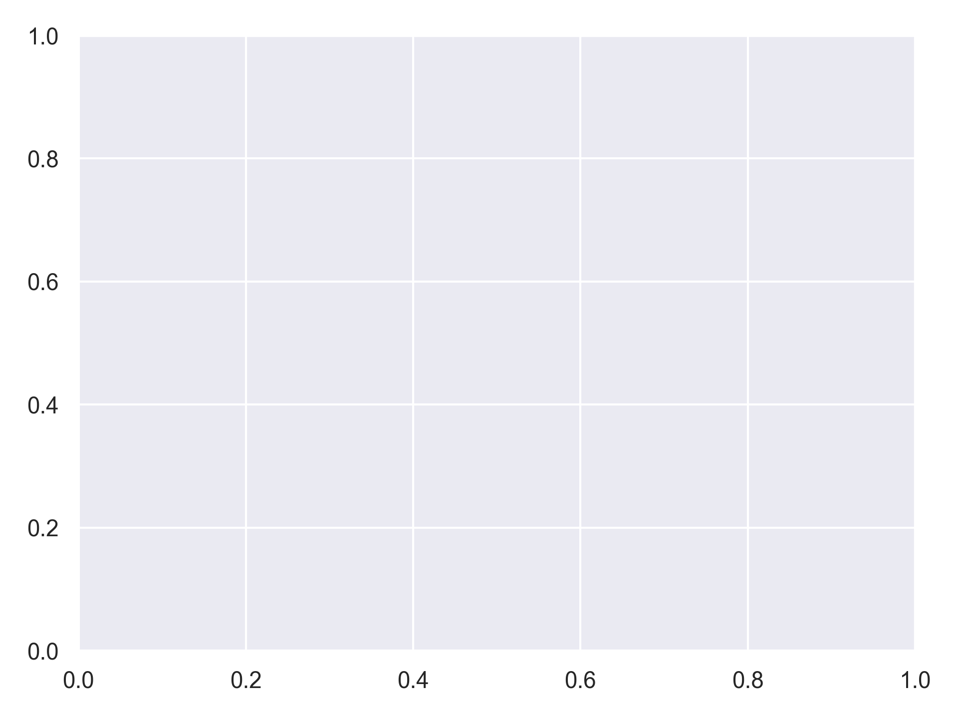 plot of chunk DataOnly