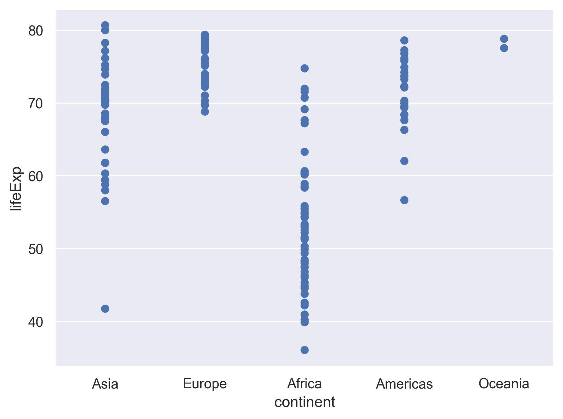 plot of chunk GapMinderLinePlot