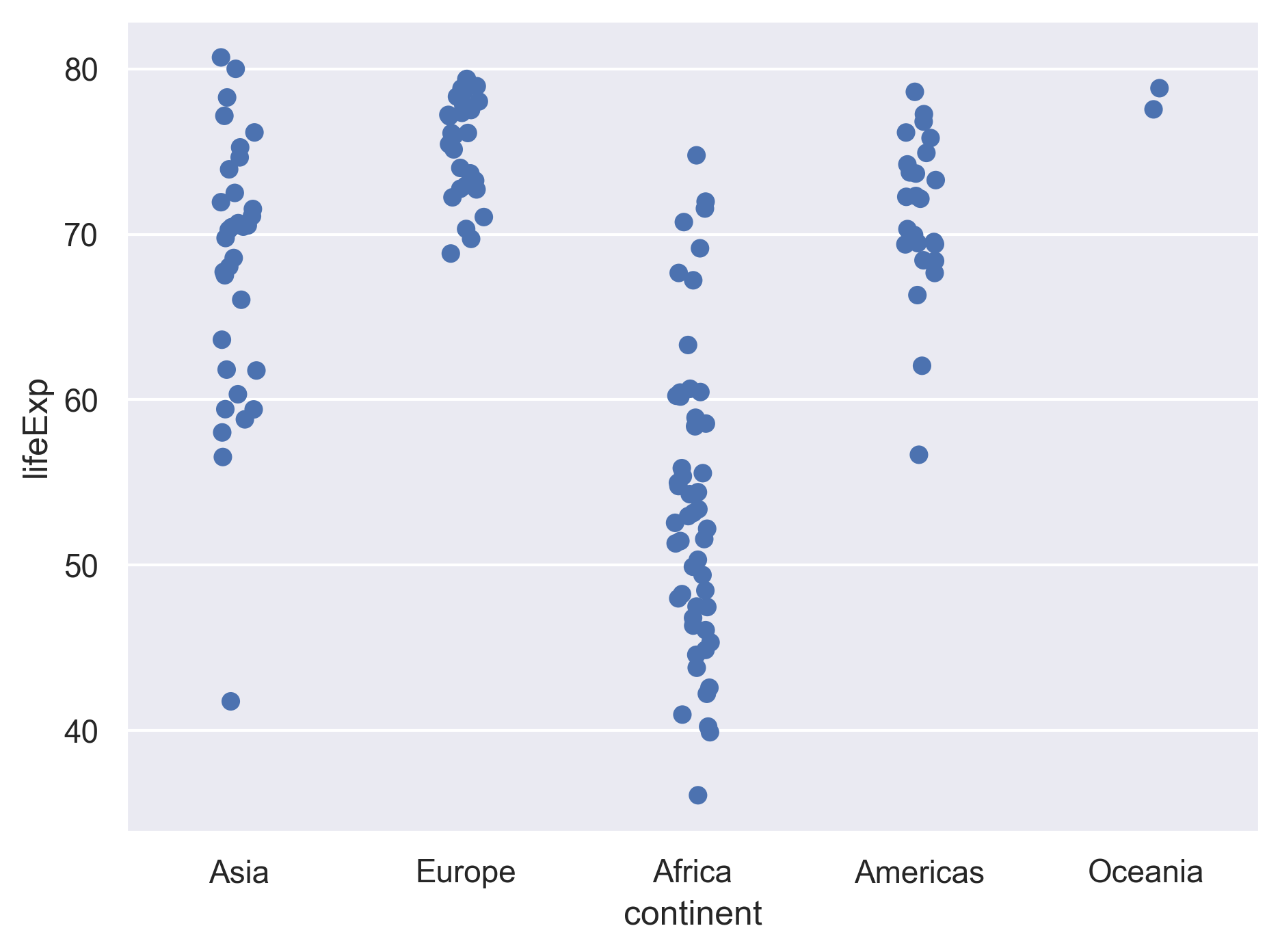 plot of chunk GapMinderLinePlot