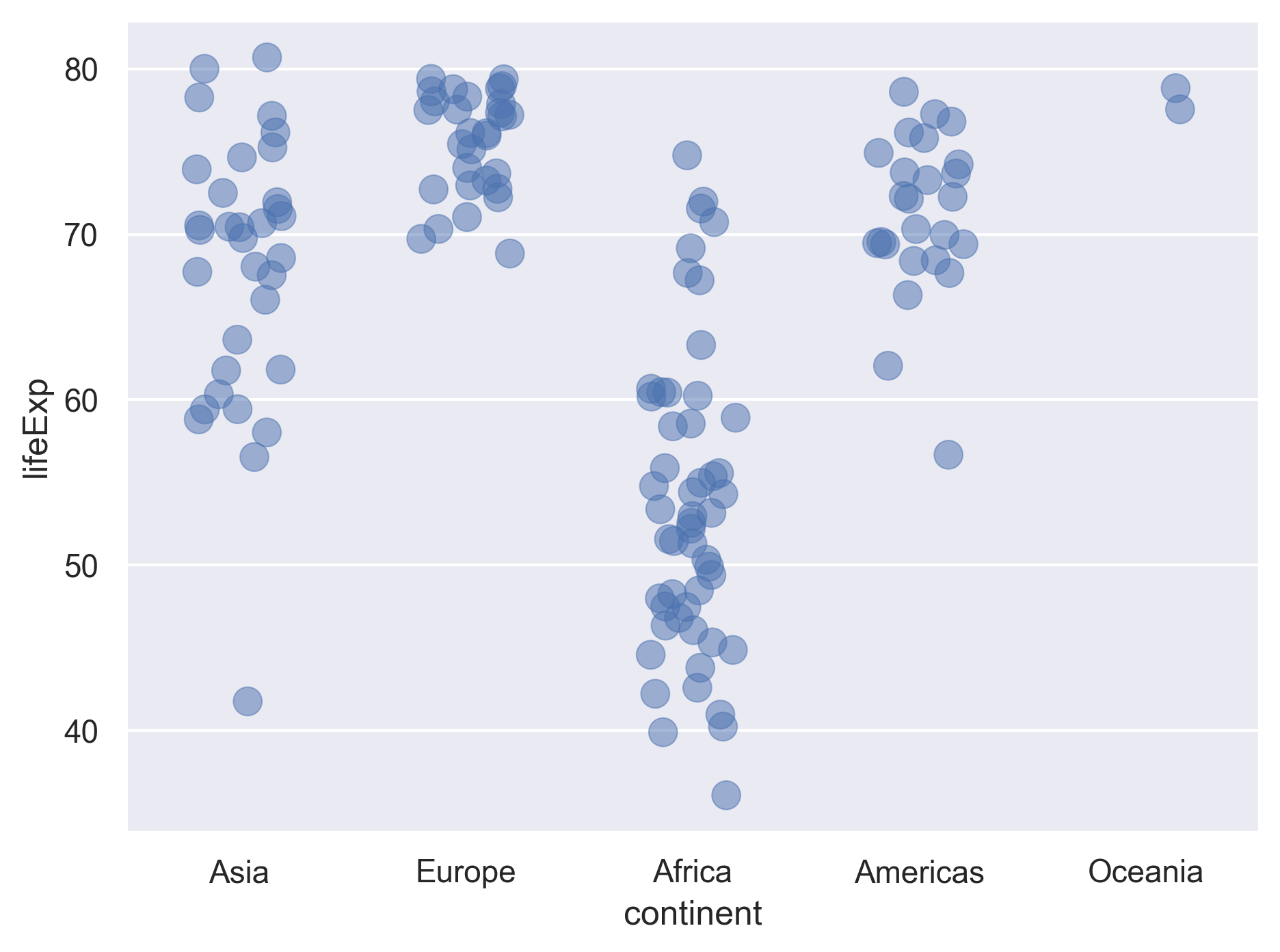 plot of chunk GapMinderLinePlot