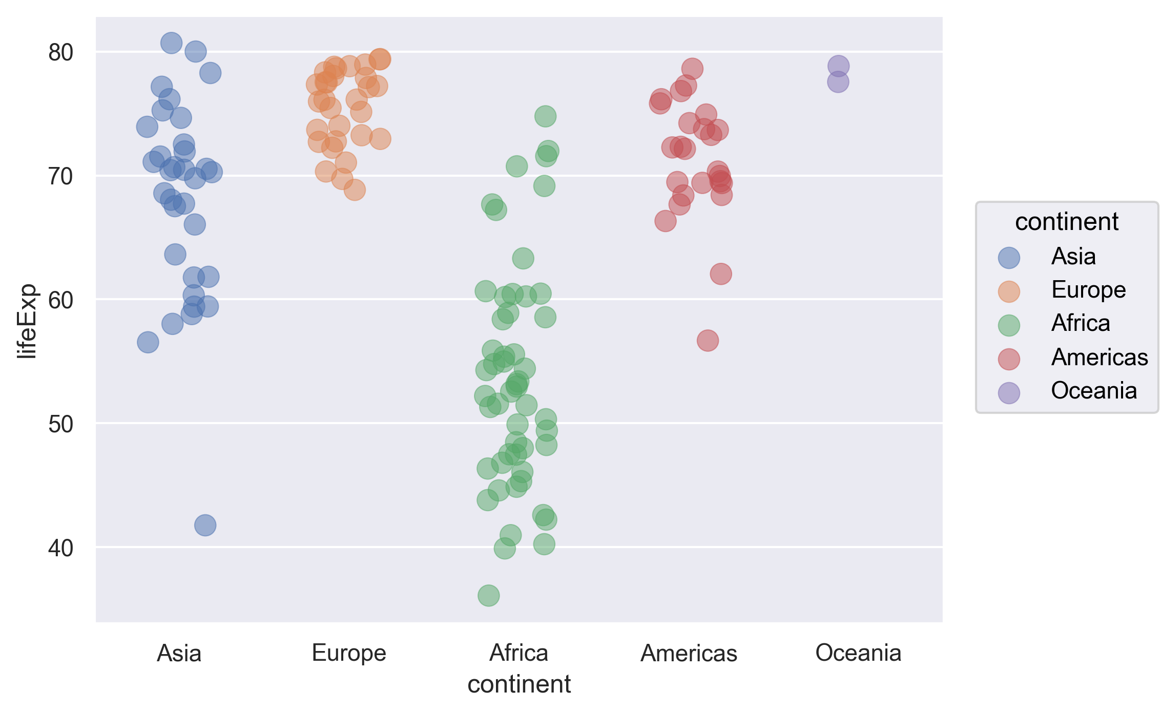 plot of chunk GapMinderLinePlot