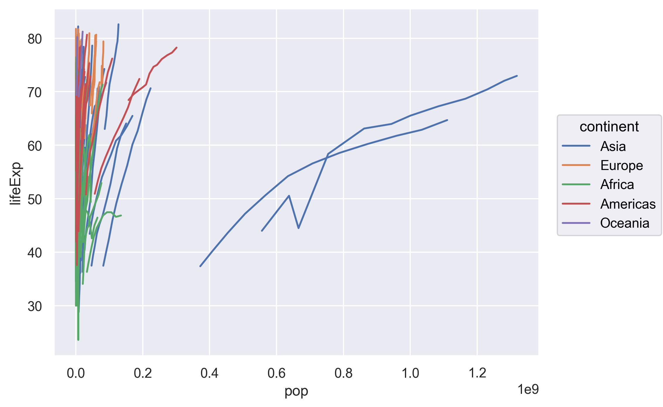 plot of chunk gapminderMoreLines