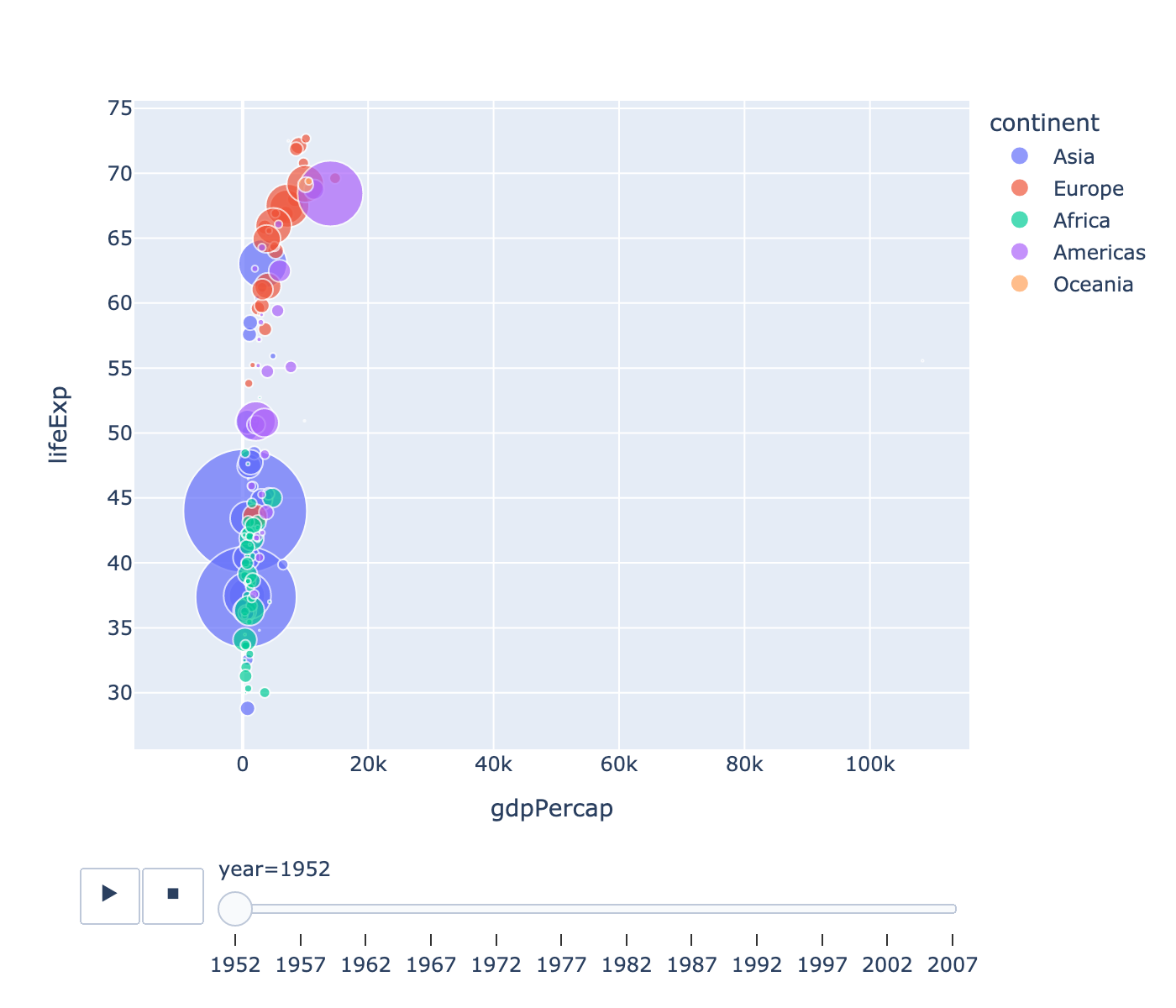 plot of chunk hansGraphAnimated