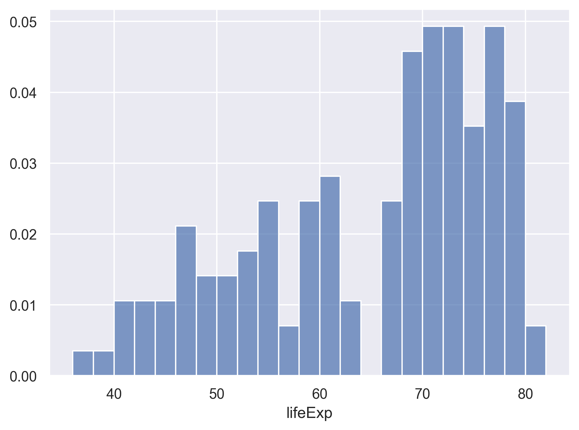 plot of chunk outputViolinPlot