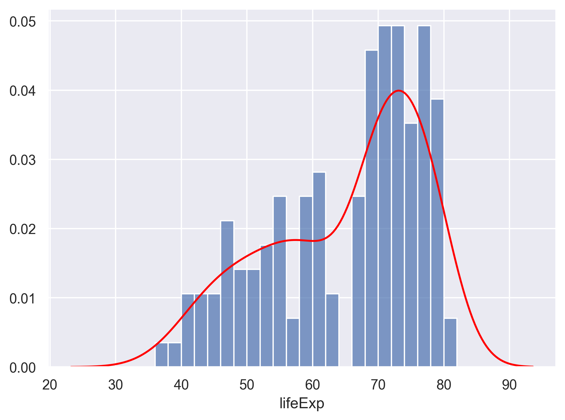 plot of chunk violinPlotBWTheme