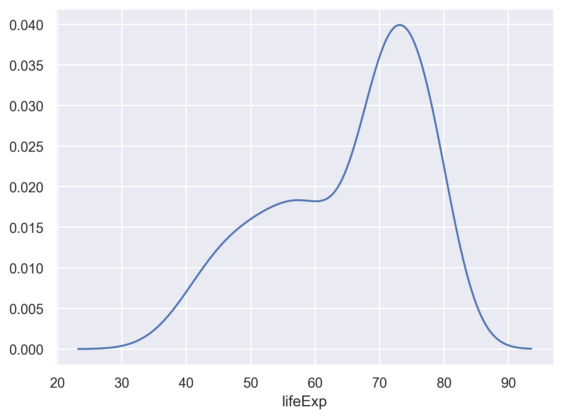 plot of chunk GapLifeHistBins