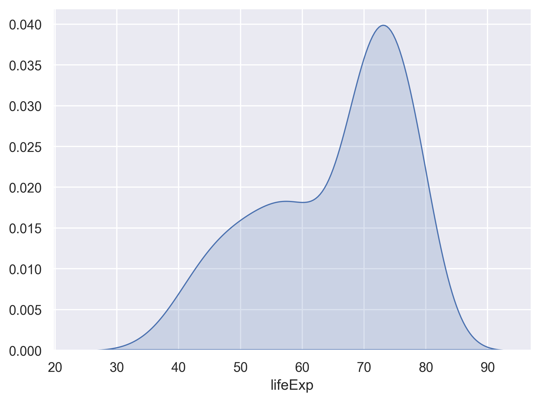 plot of chunk GapLifeHistBins