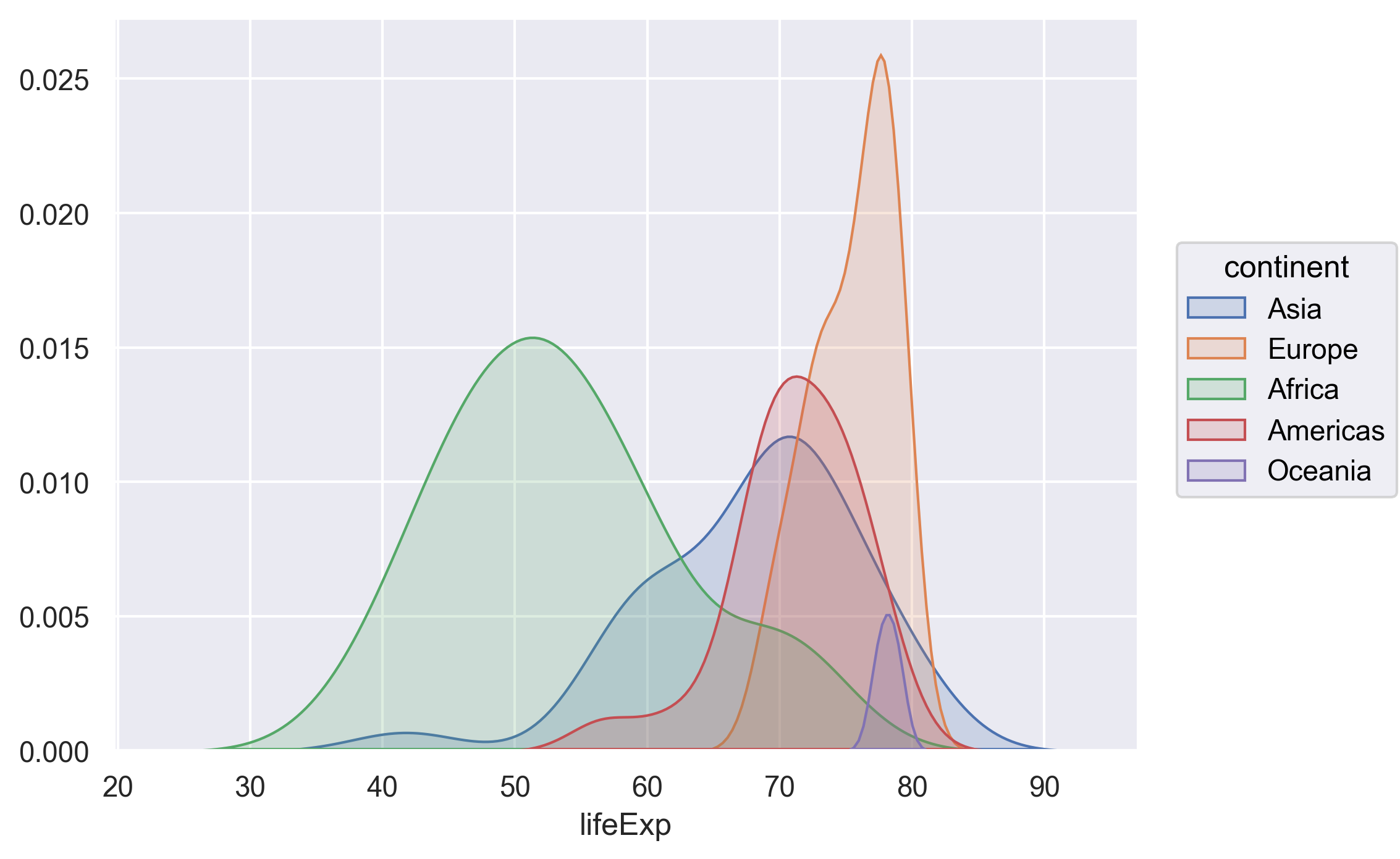 plot of chunk GapLifeHistBins