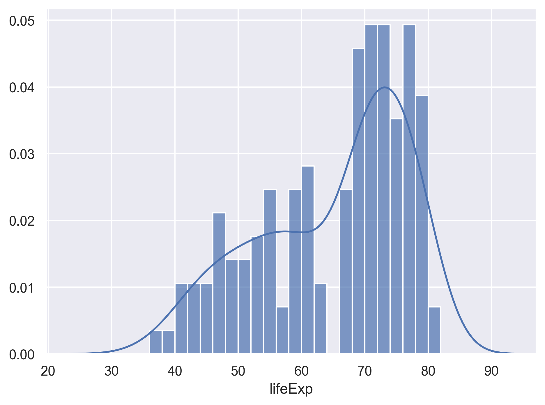 plot of chunk GapLifeHistBins