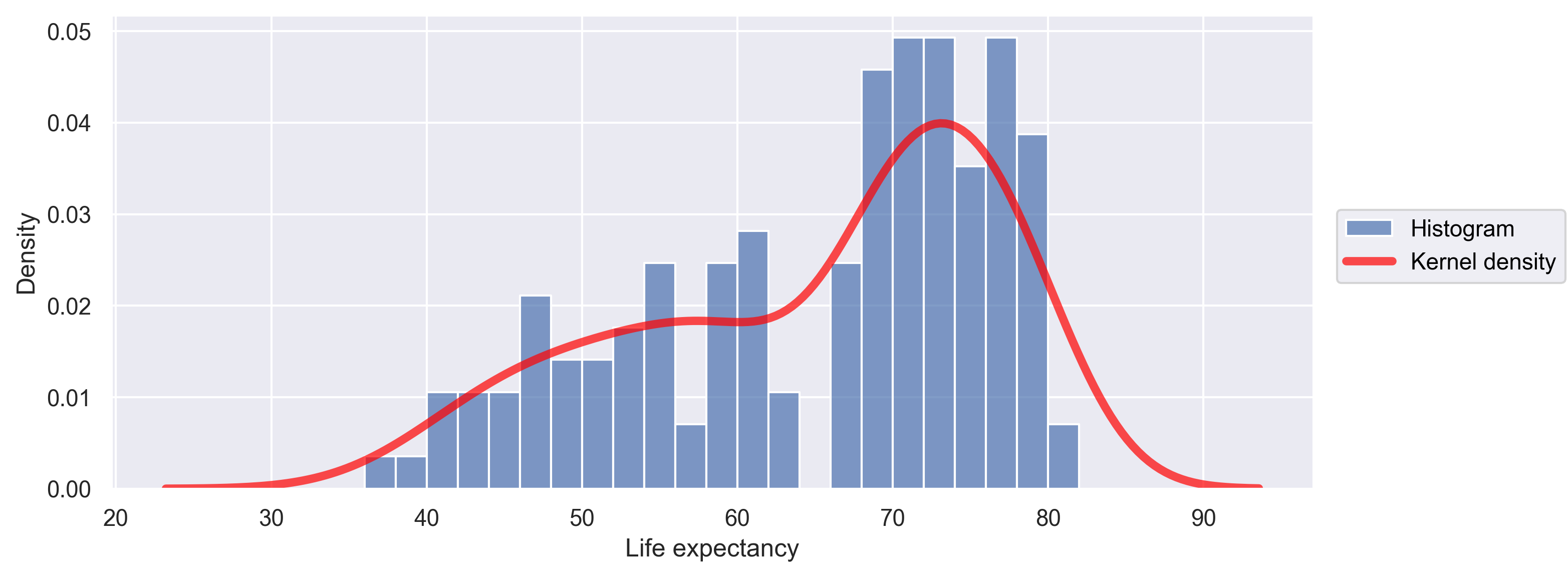 plot of chunk GapLifeHistBins