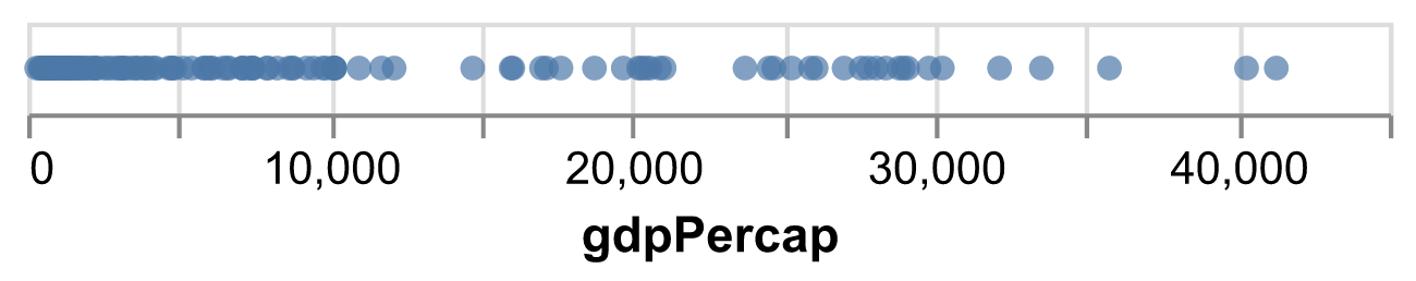 plot of chunk DataOnly plot of chunk DataOnly