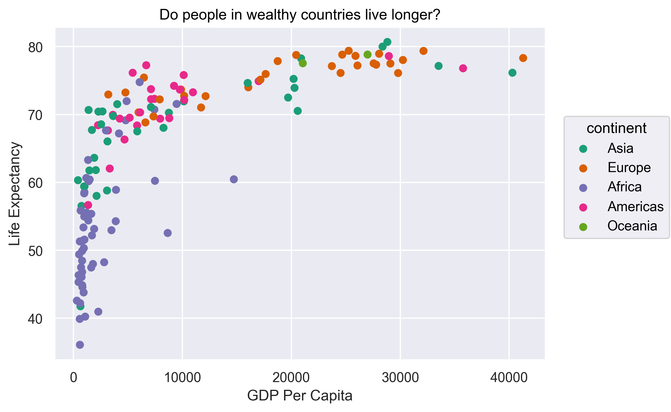 plot of chunk DataOnly