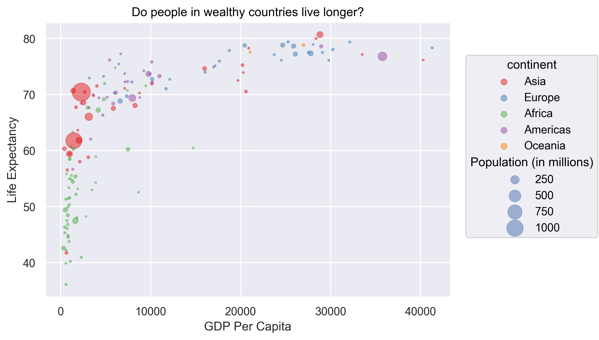 plot of chunk DataOnly