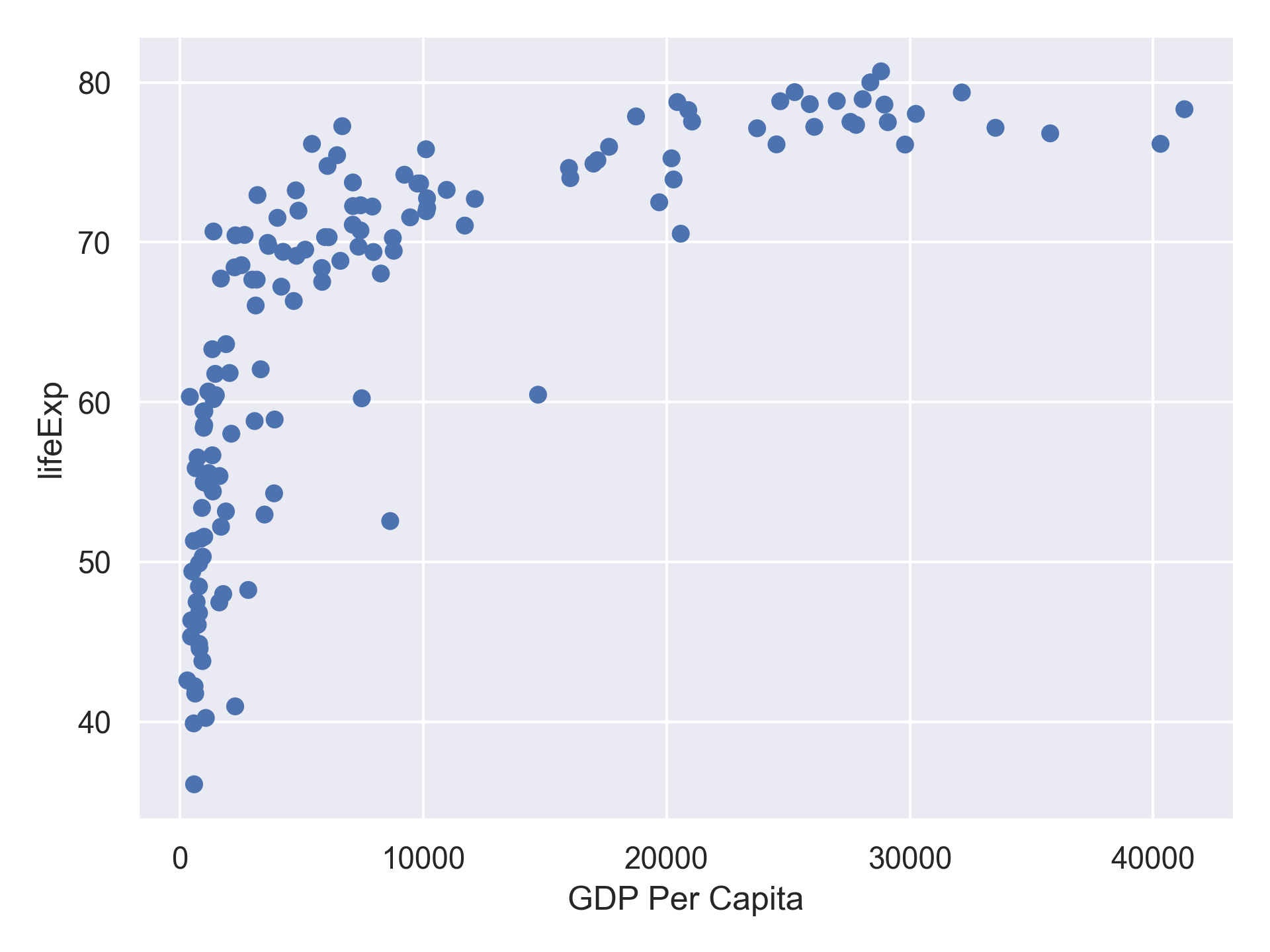 plot of chunk DataOnly