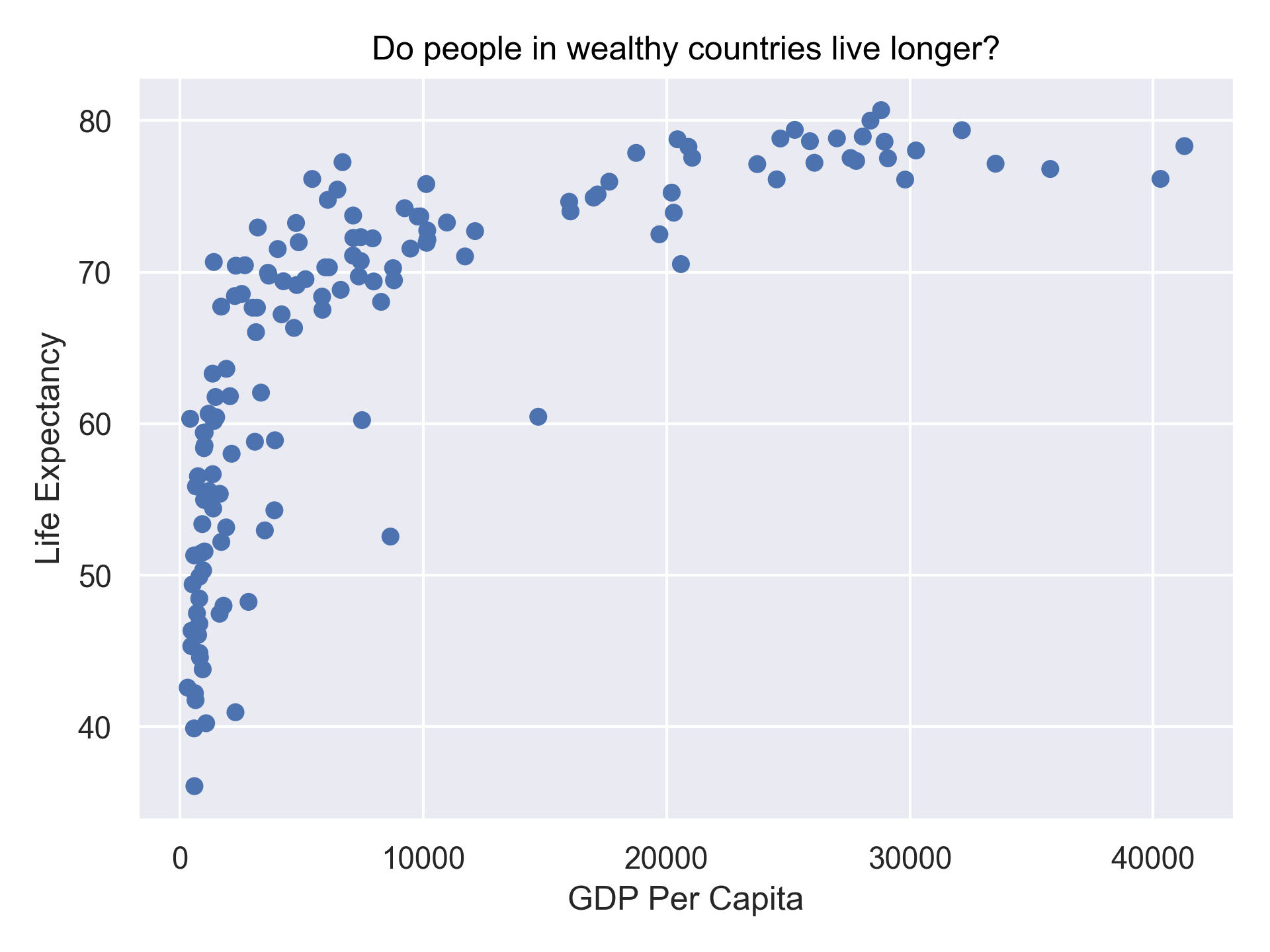 plot of chunk DataOnly