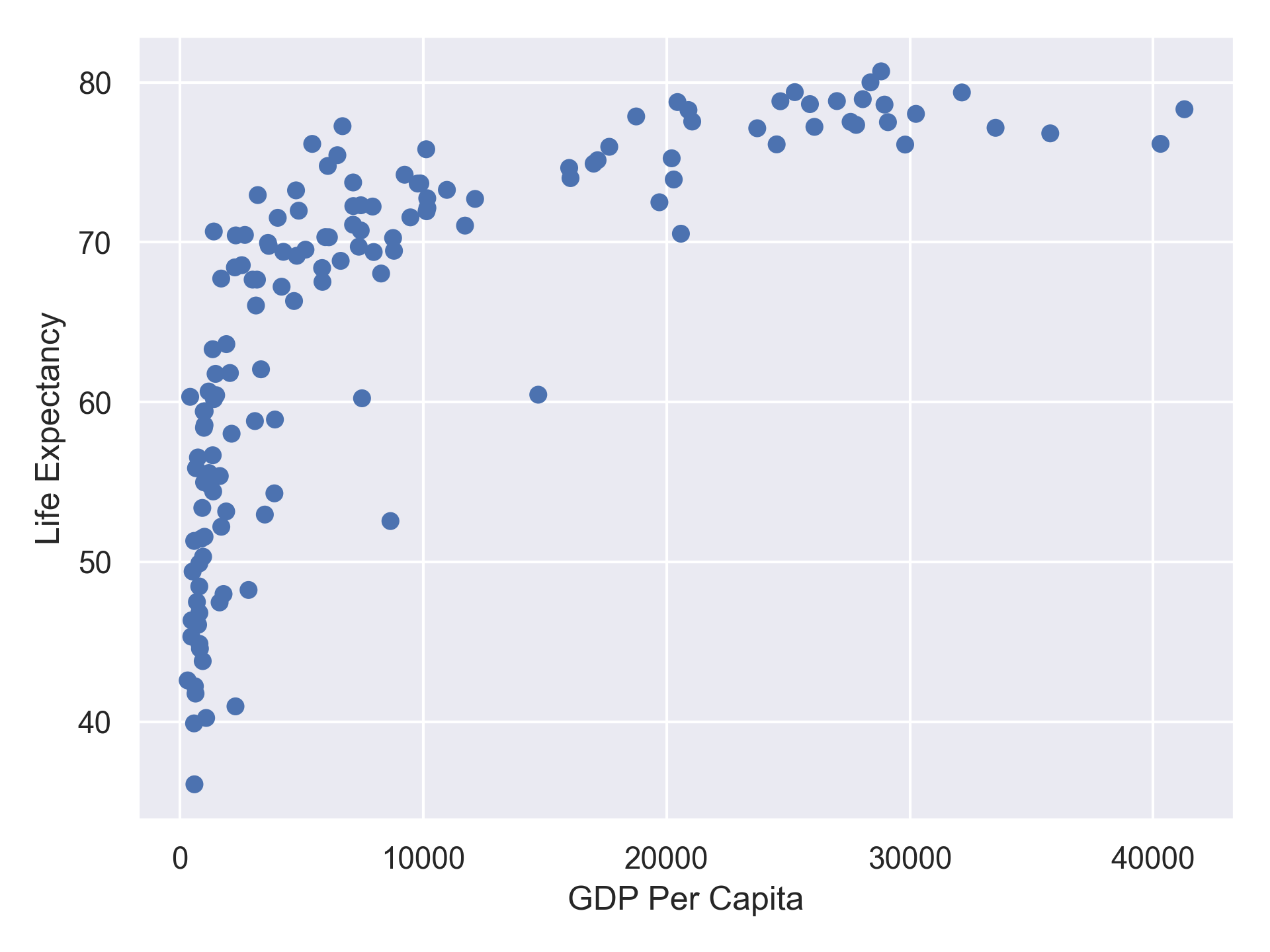 plot of chunk FirstPlotAddY