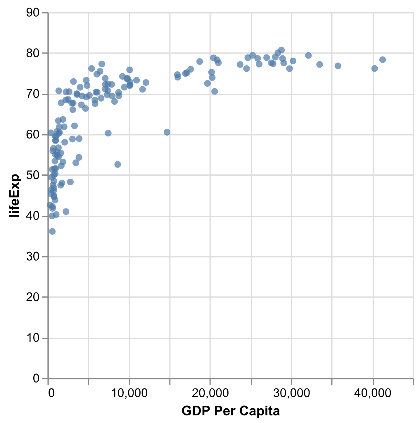 plot of chunk DataOnly plot of chunk DataOnly