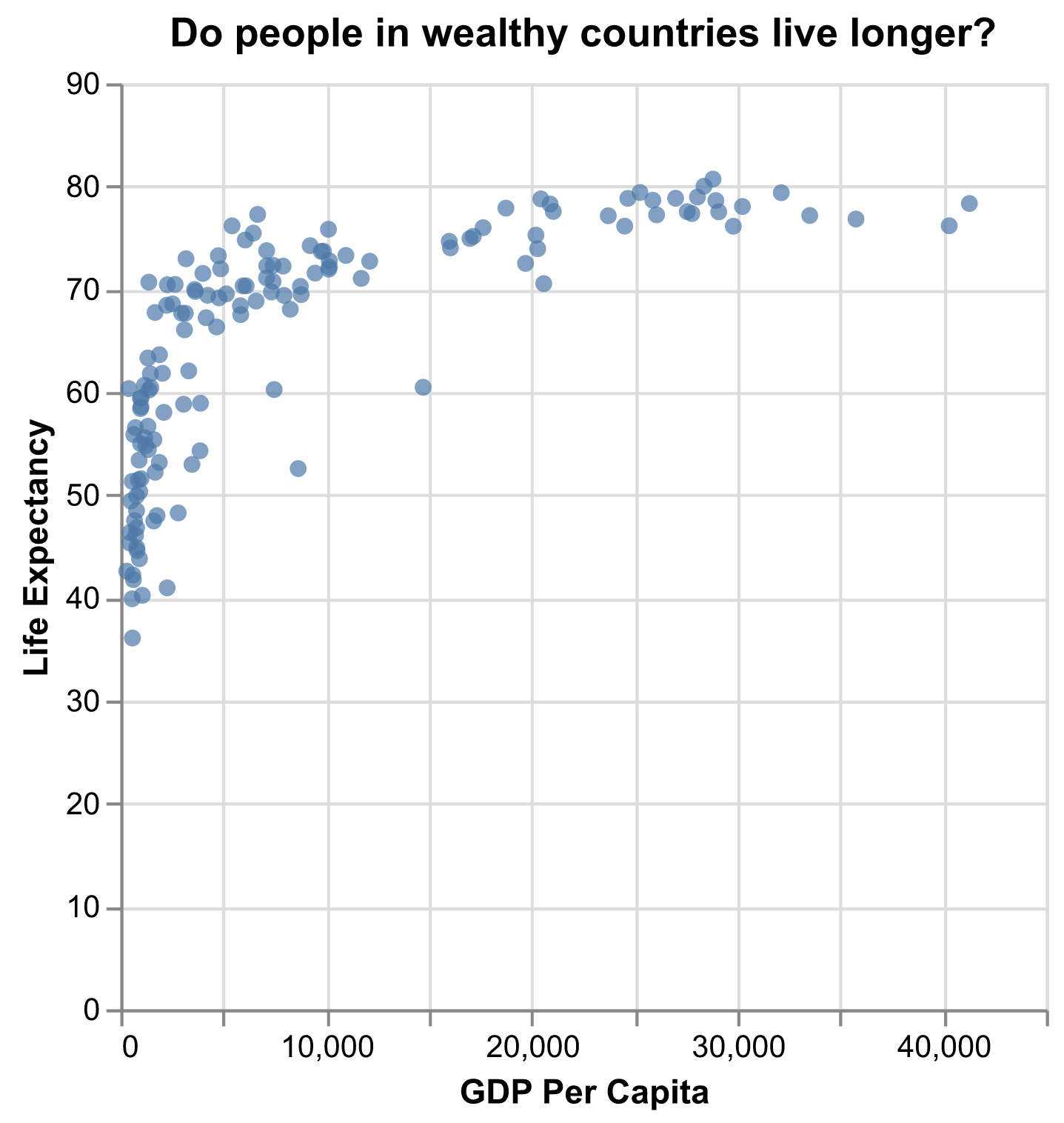 plot of chunk DataOnly plot of chunk DataOnly