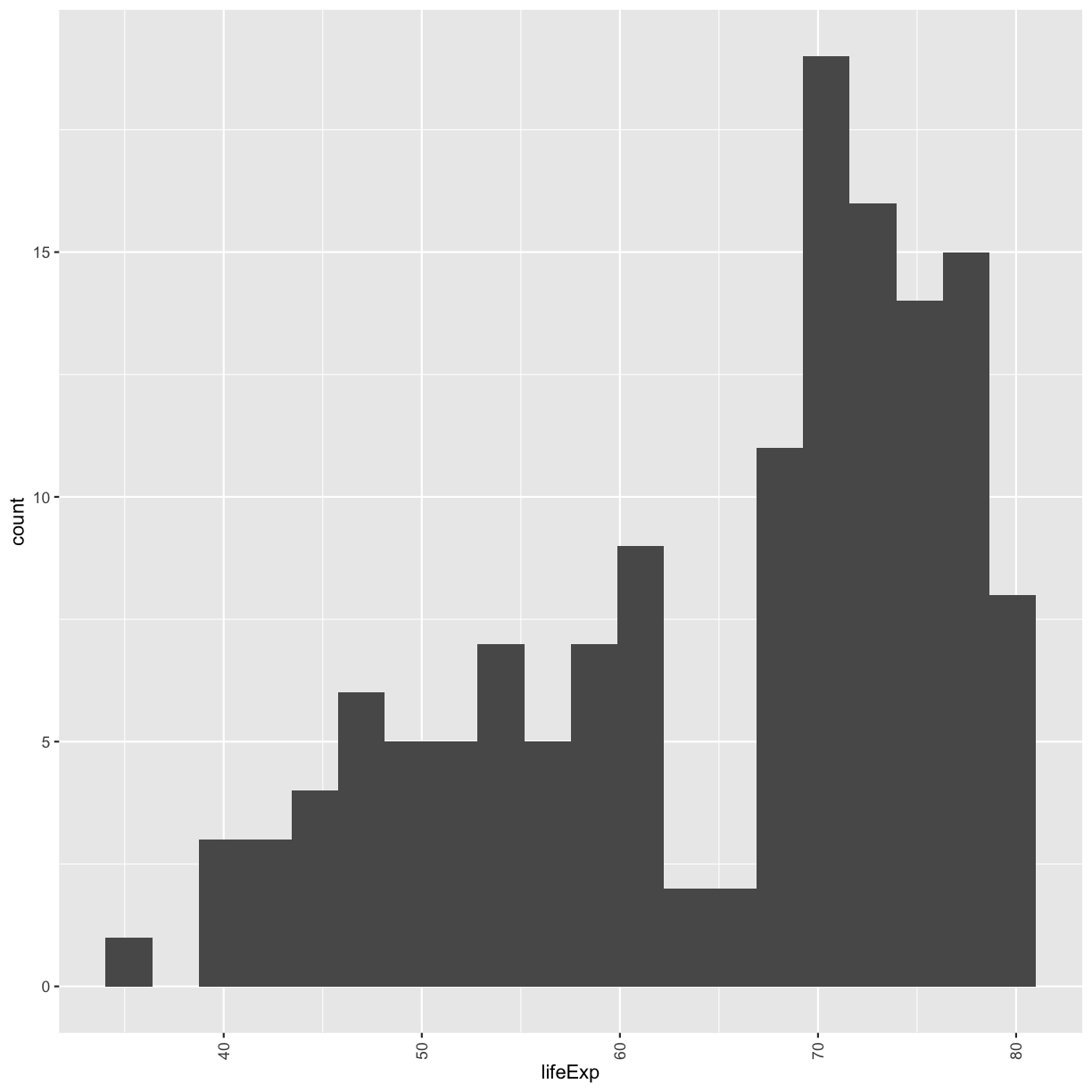 plot of chunk GapLifeDens2