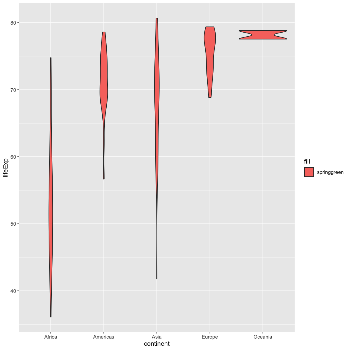 plot of chunk GapViolinAesFillMap