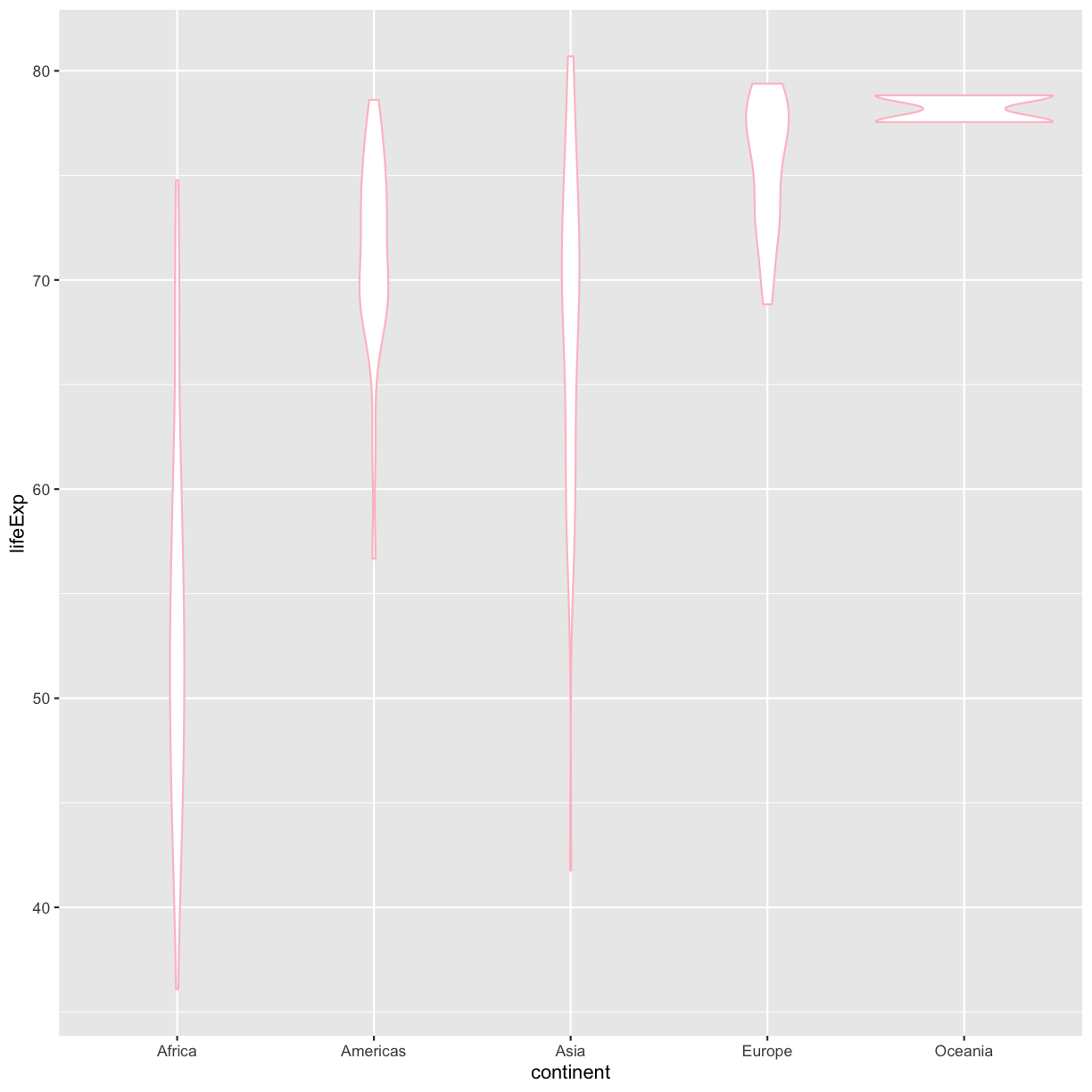 plot of chunk GapViolinColor