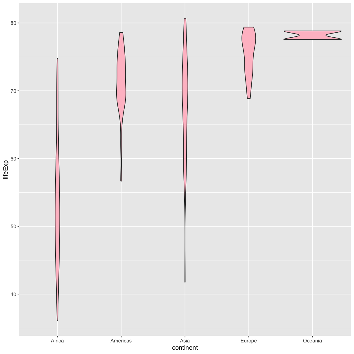 plot of chunk GapViolinFill