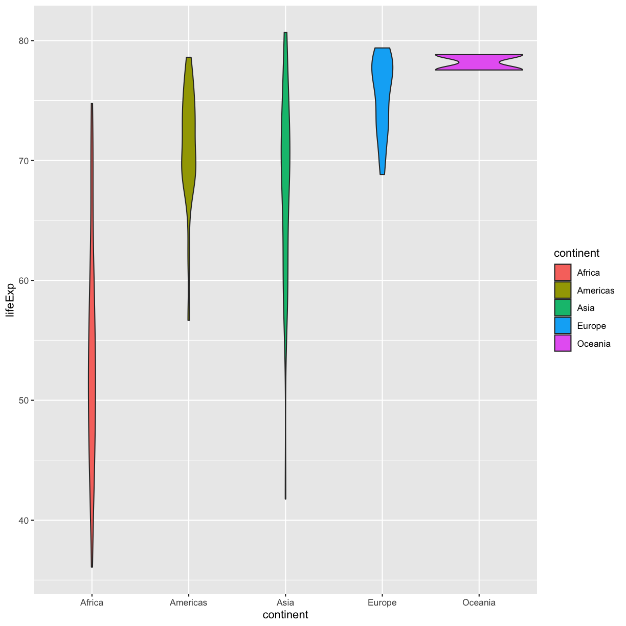plot of chunk GapViolinFillMap