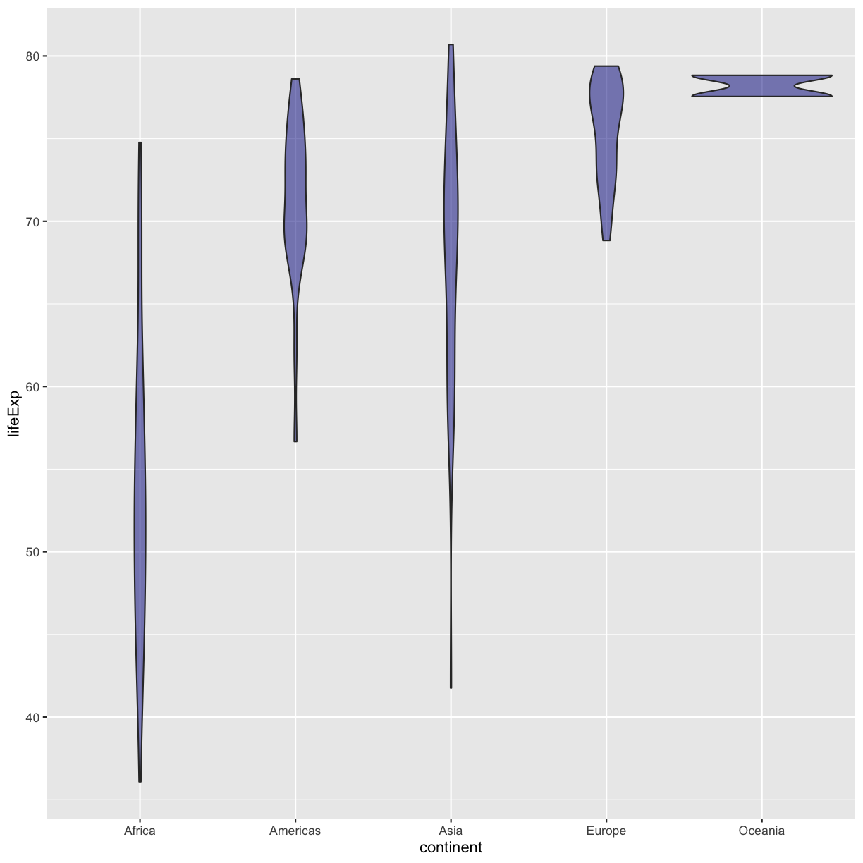 plot of chunk GapViolinFillSoln